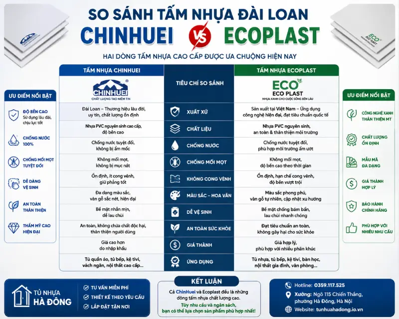 So sánh tấm Nhựa Đài Loan ChinHuei và tấm nhựa Ecoplast